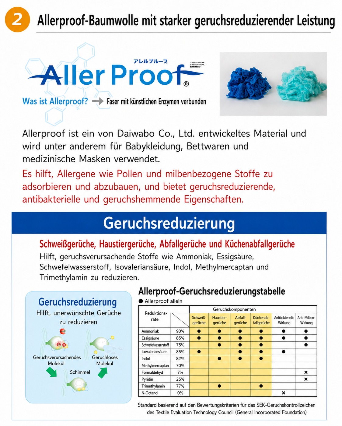 Marble - Sauber wirkende Details fuer den taeglichen Gebrauch Marble - Sauber wirkende Details fuer den taeglichen Gebrauch