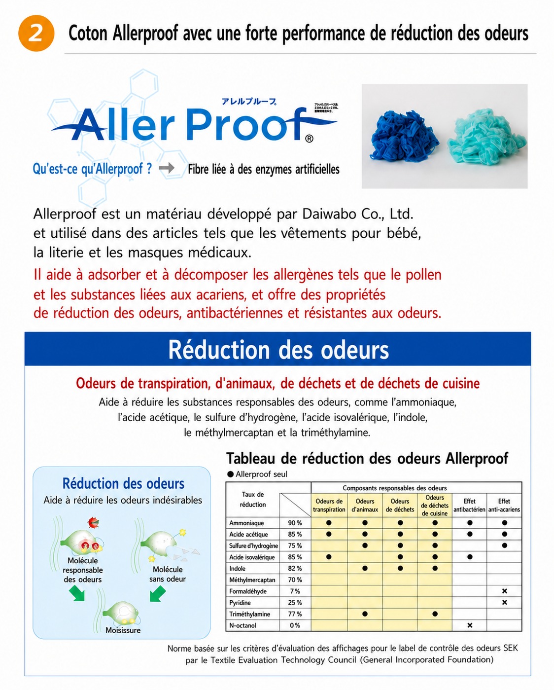 Marble - Details pratiques pour une sensation de proprete au quotidien Marble - Details pratiques pour une sensation de proprete au quotidien