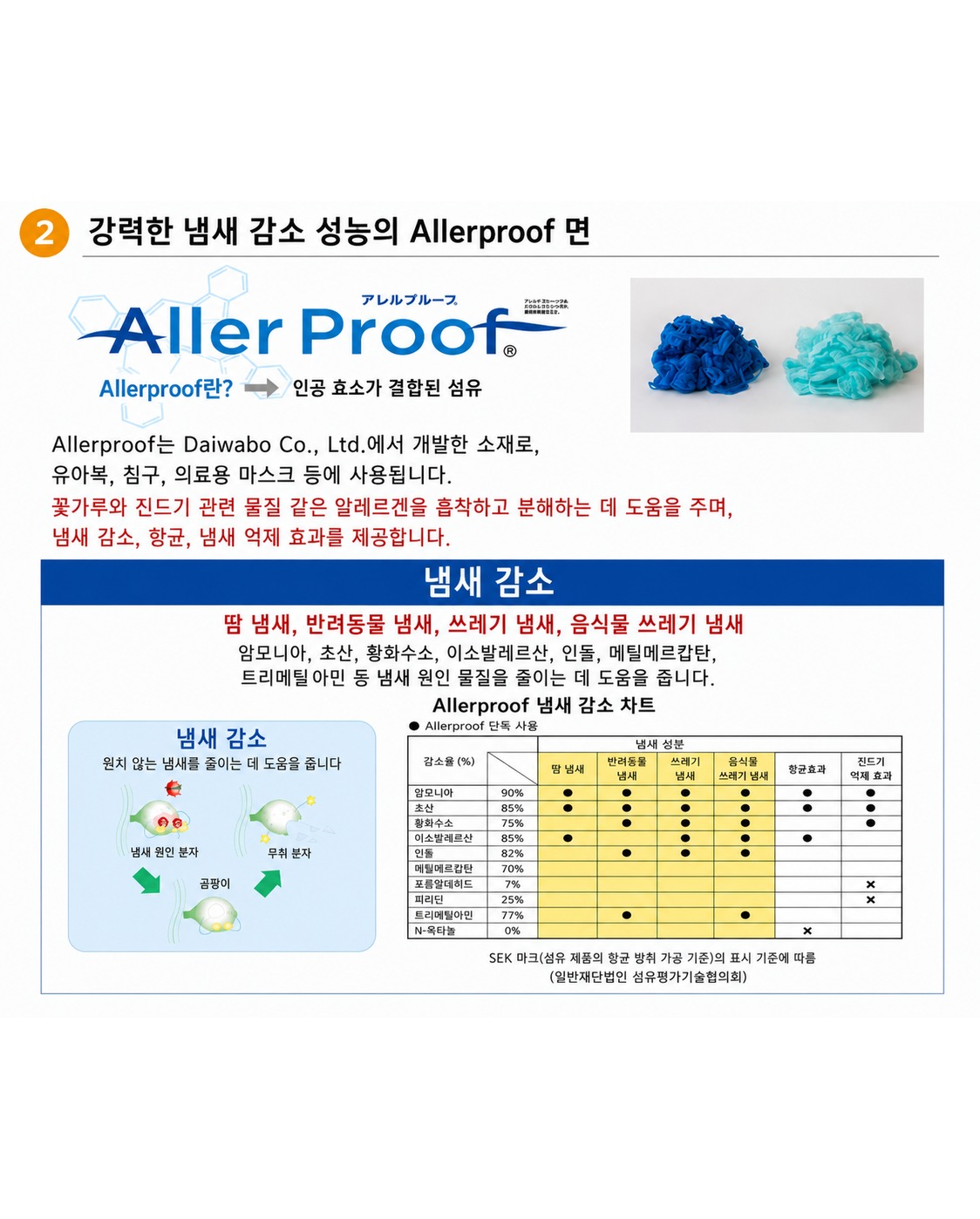 Marble - 일상 운전에 좋은 산뜻한 디테일 Marble - 일상 운전에 좋은 산뜻한 디테일