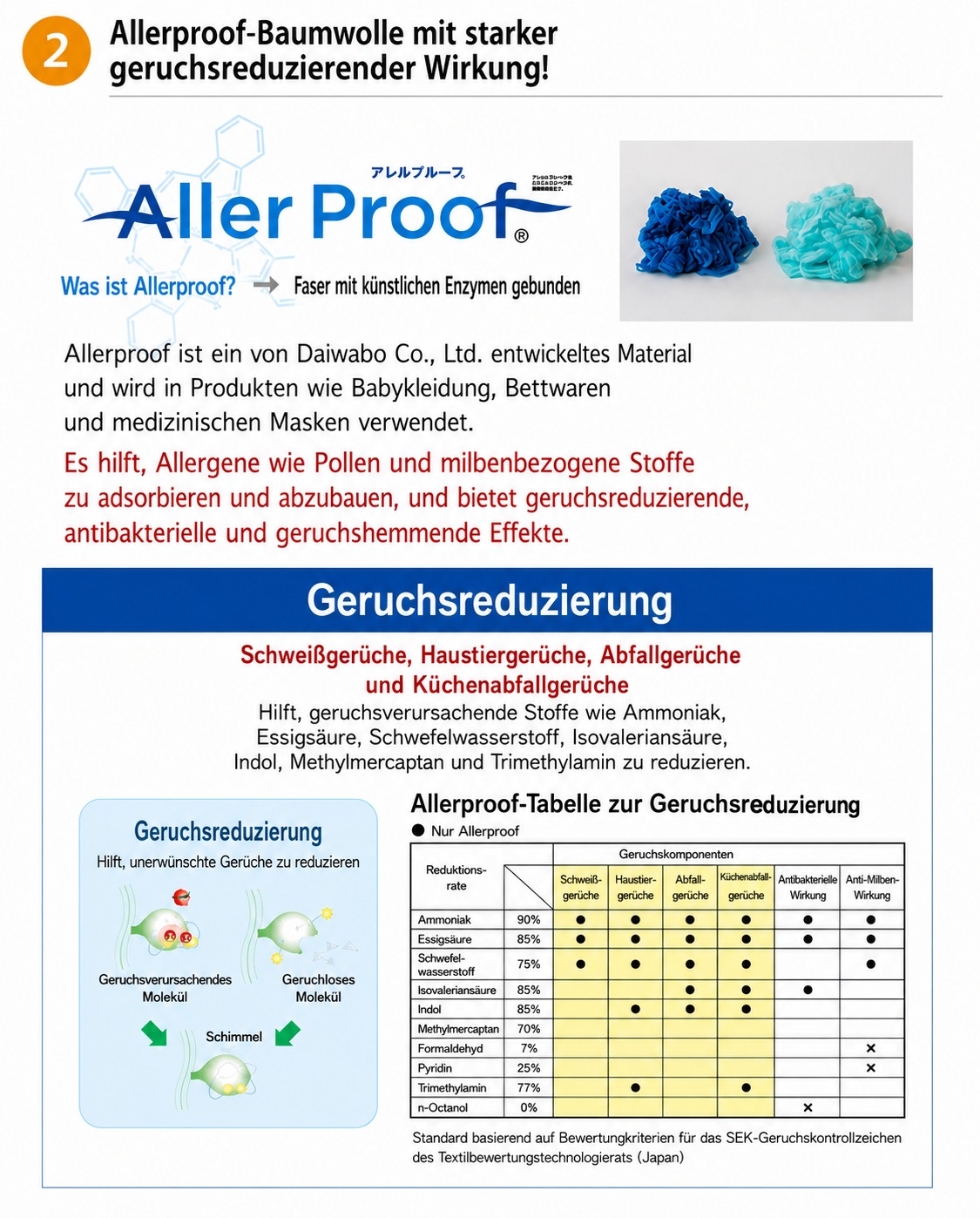 Marble - Sauber wirkende Details fuer den taeglichen Gebrauch