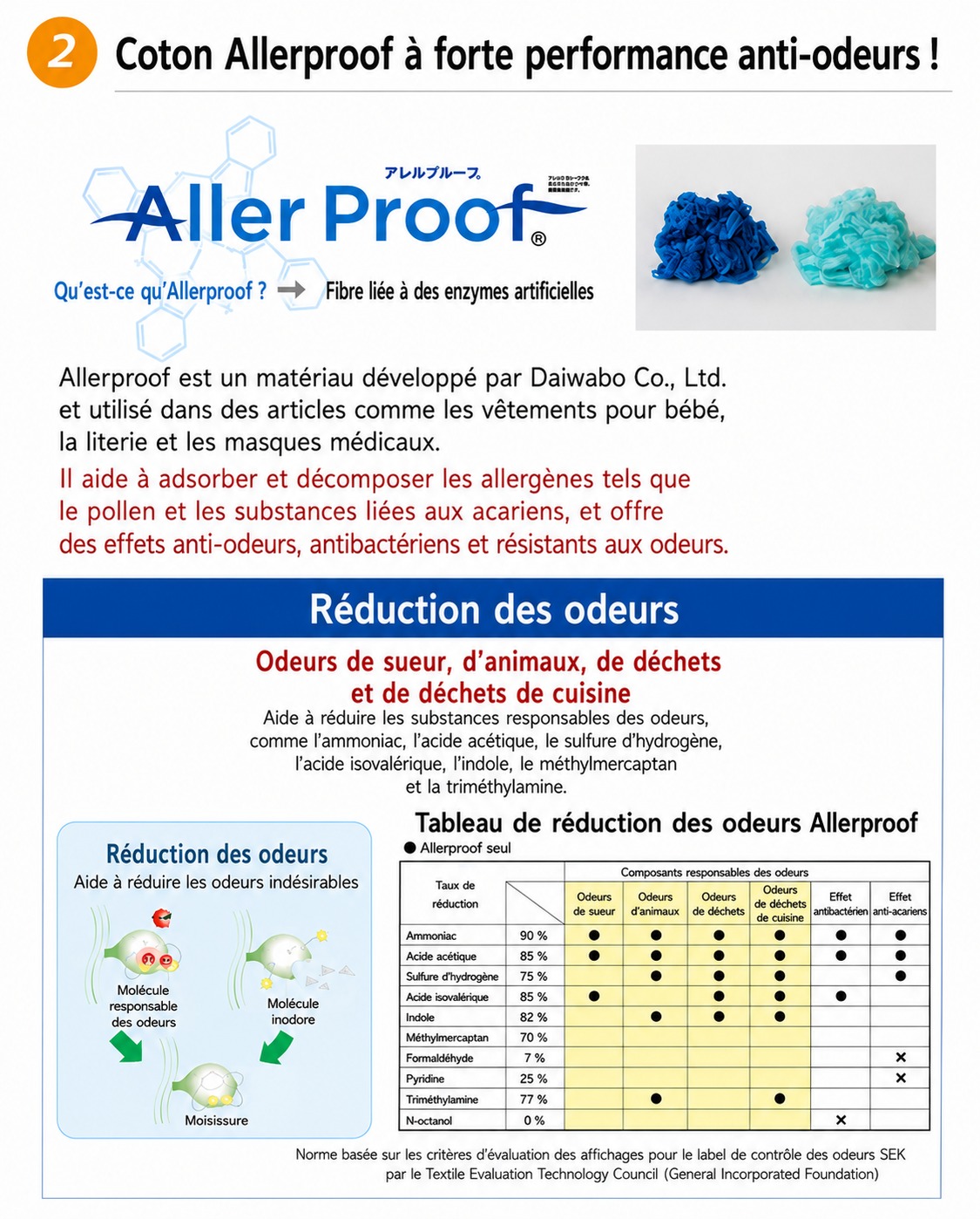 Marble - Details pratiques pour une sensation de proprete au quotidien