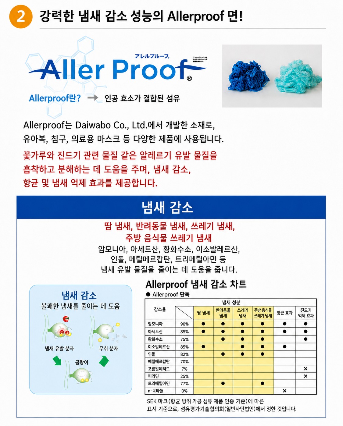 Marble - 일상 운전에 좋은 산뜻한 디테일 Marble - 일상 운전에 좋은 산뜻한 디테일