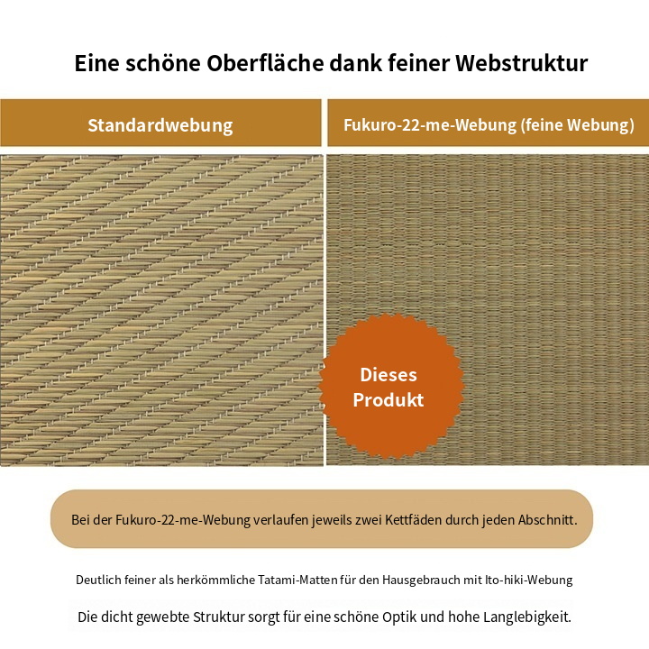 Vergleich von Standardgewebe und feinem 22-Faden-Gewebe Vergleich von Standardgewebe und feinem 22-Faden-Gewebe