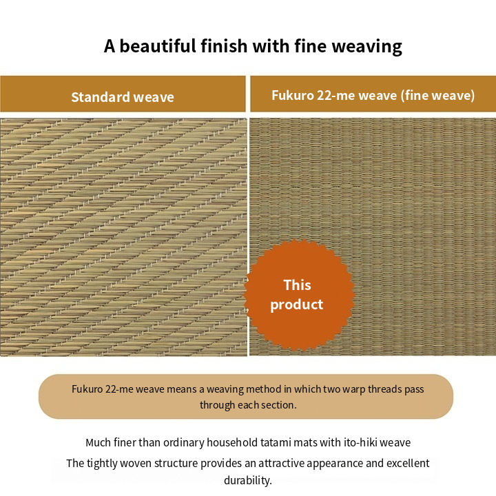 Comparison of standard weaving and fine 22-strand bag weaving Comparison of standard weaving and fine 22-strand bag weaving