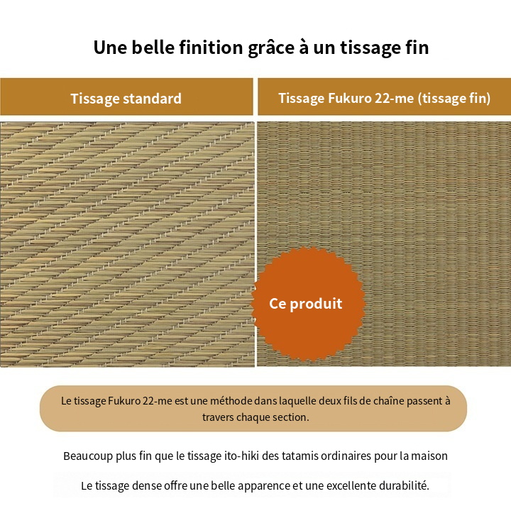 Comparaison du tissage standard et du tissage fin à 22 fils Comparaison du tissage standard et du tissage fin à 22 fils