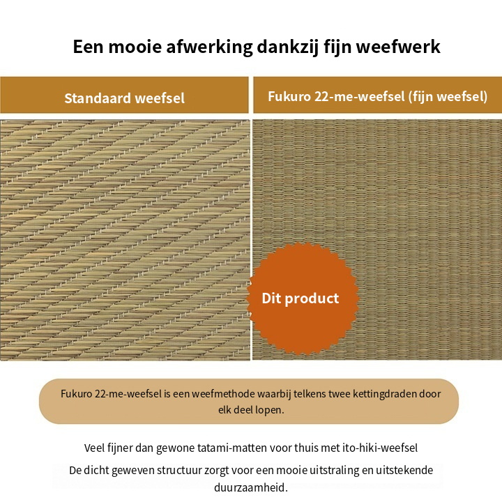 Vergelijking van standaardweefsel en fijn 22-draads weefsel