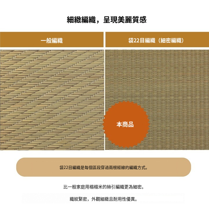 一般編織與袋22目細緻編織的比較