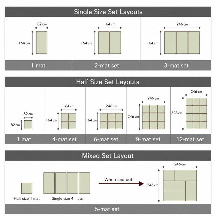 Tenryu set count and layout examples Tenryu set count and layout examples