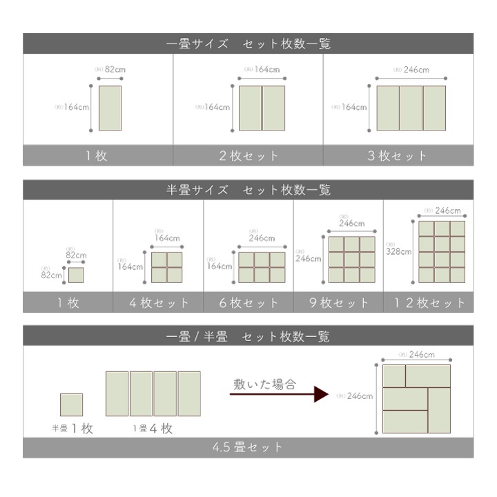 Tenryuのセット数とレイアウト例 Tenryuのセット数とレイアウト例