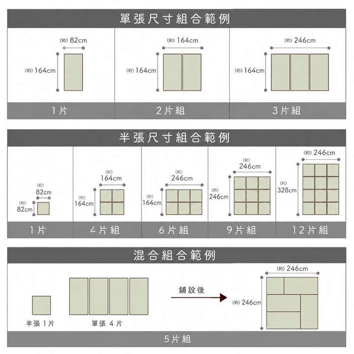 Tenryu 組數與配置範例 Tenryu 組數與配置範例